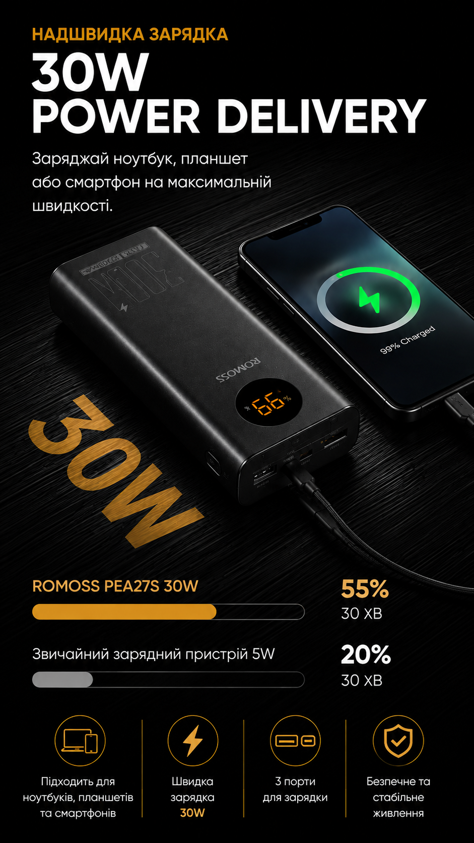 30W Power Delivery