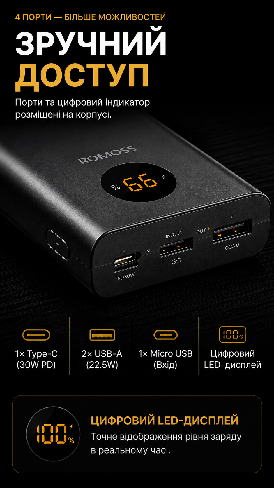 Порти ROMOSS PEA27S